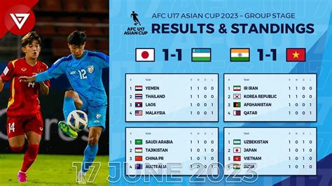 asian cup standings